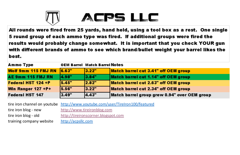 S&W M&P 9 Accuracy 